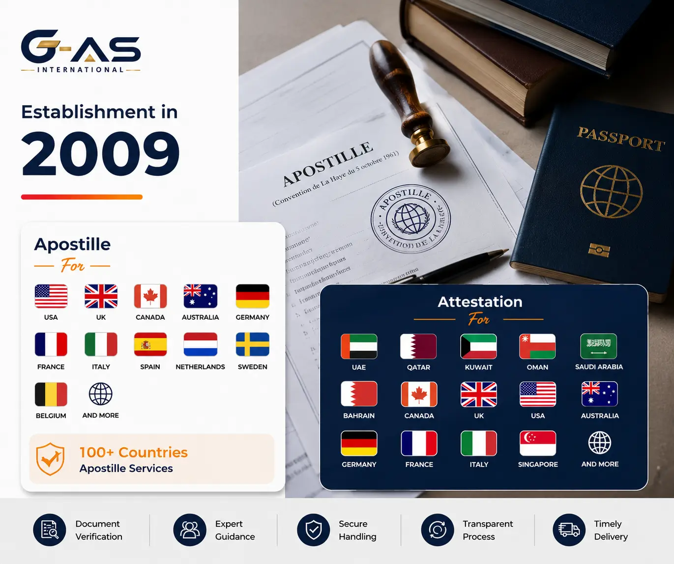 Apostille and Attestation Services for personal, educational and commercial documents