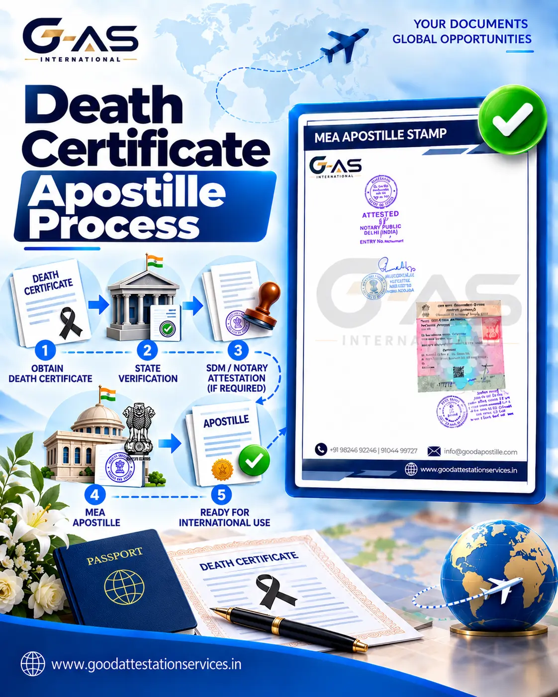 Death Certificate Apostille Process in India with verification and MEA apostille steps