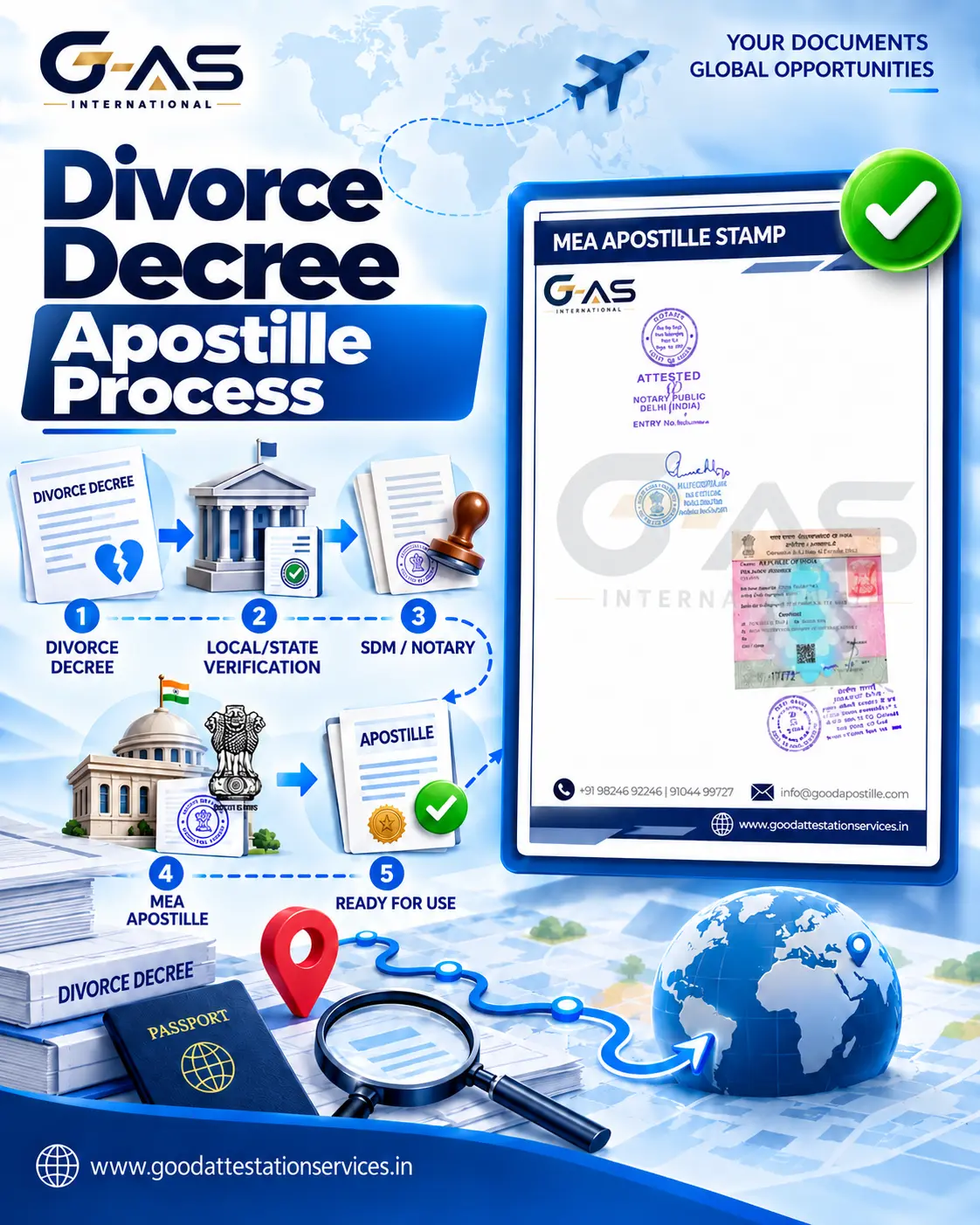Divorce Decree Apostille Process showing document verification and MEA apostille steps