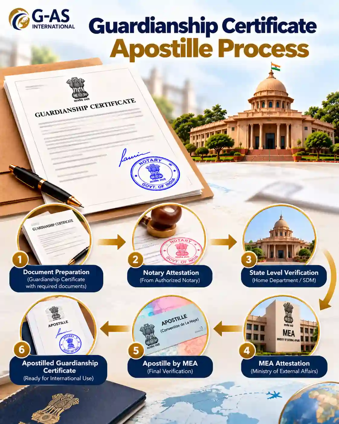 Guardianship Certificate Apostille Process in India with document verification and MEA apostille steps