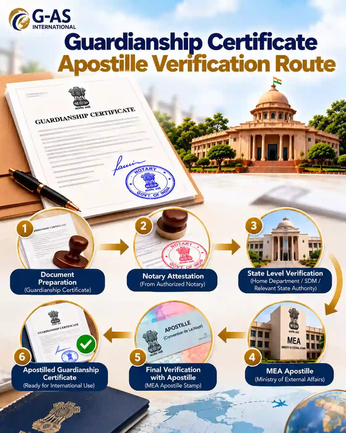 Guardianship Certificate Apostille Verification Route in India