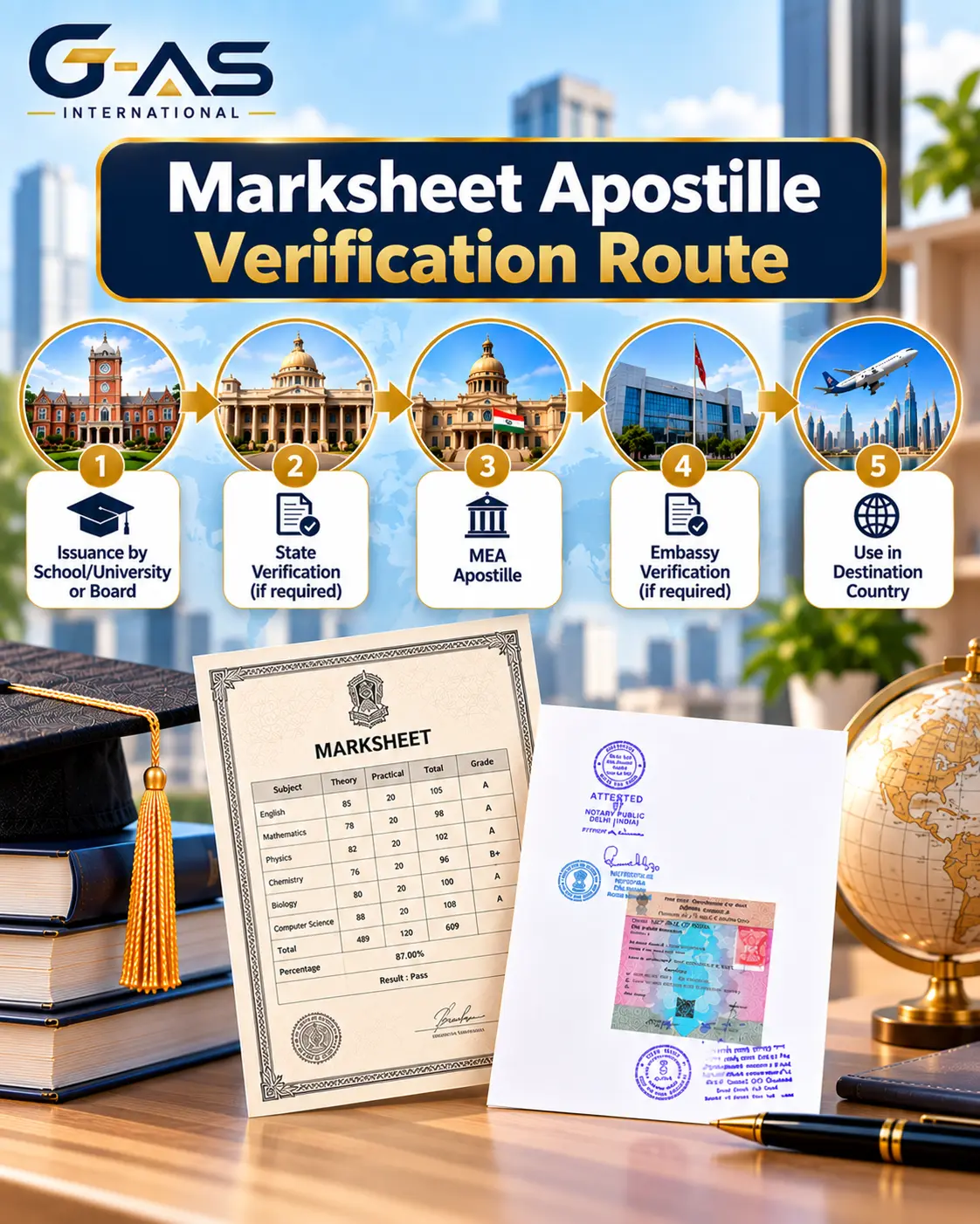 Marksheet Apostille Verification Route showing state verification and MEA apostille process