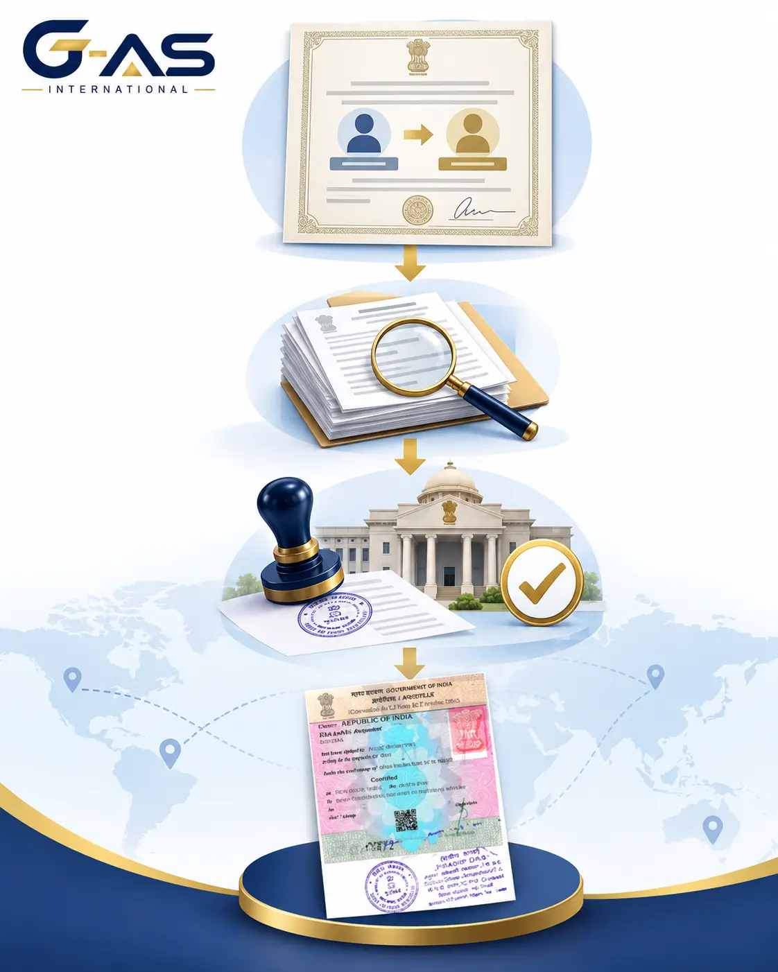 Name Change Certificate Apostille Process in India with document authentication steps