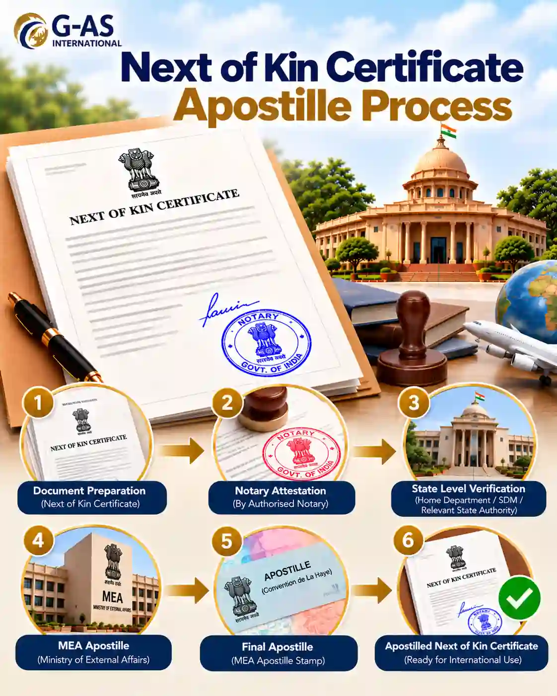 Next of Kin Certificate Apostille Process showing document verification and apostille steps