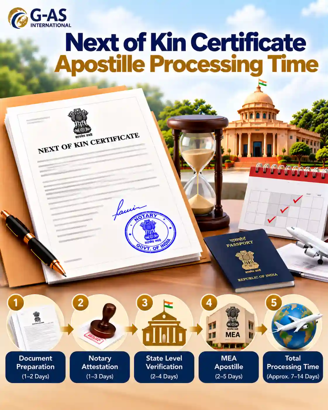 Next of Kin Certificate Apostille Processing Time and timeline stages