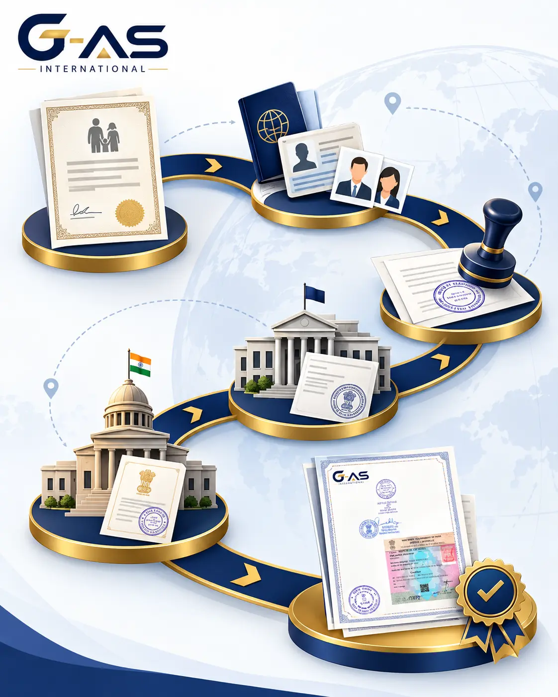 Next of Kin Certificate Apostille Verification Route showing document pre-authentication and authority verification in India