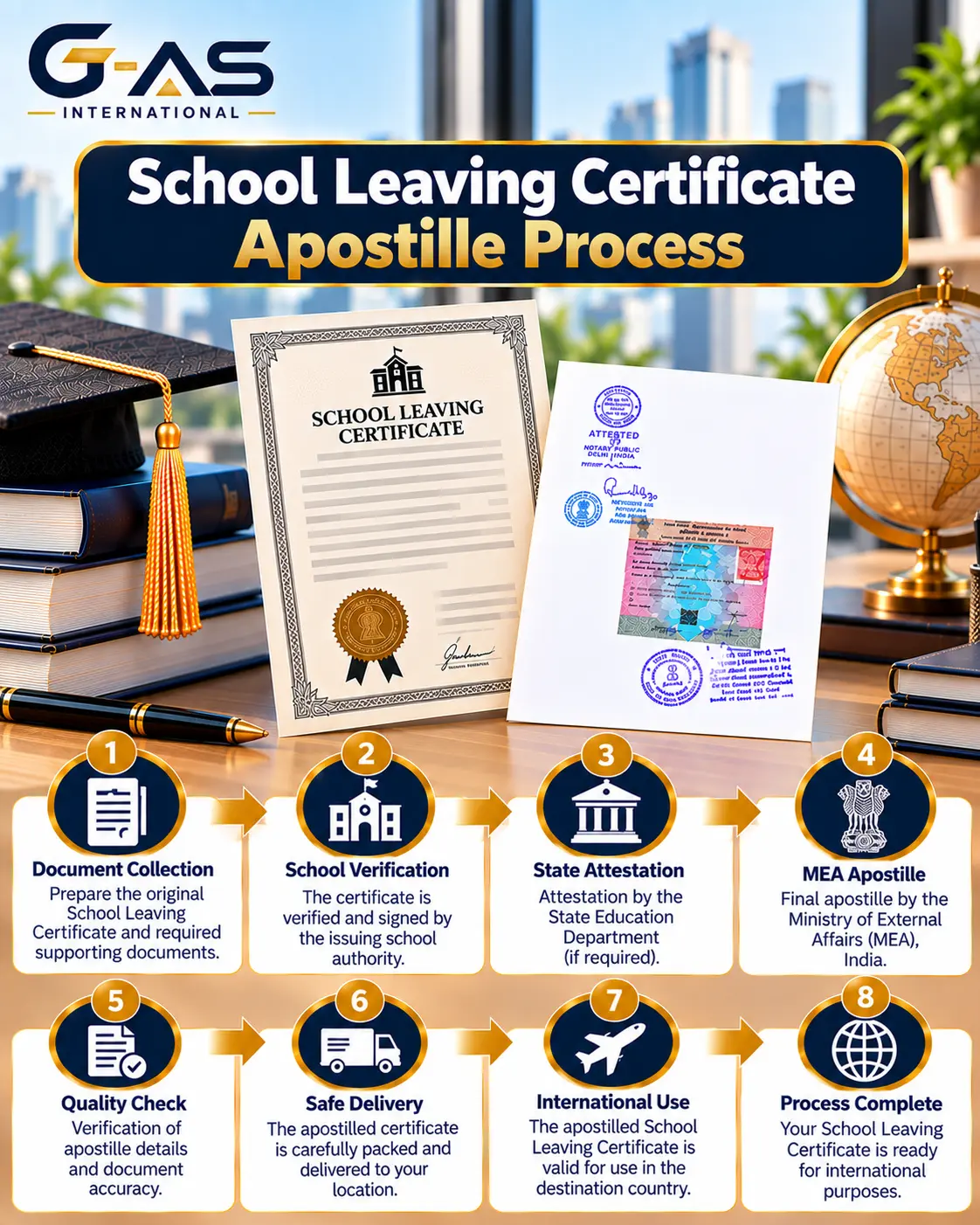 Bonafide Certificate Apostille Process in India with MEA verification steps