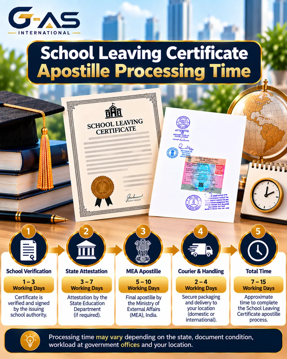 Bonafide Certificate Apostille Processing Time and timeline factors in India
