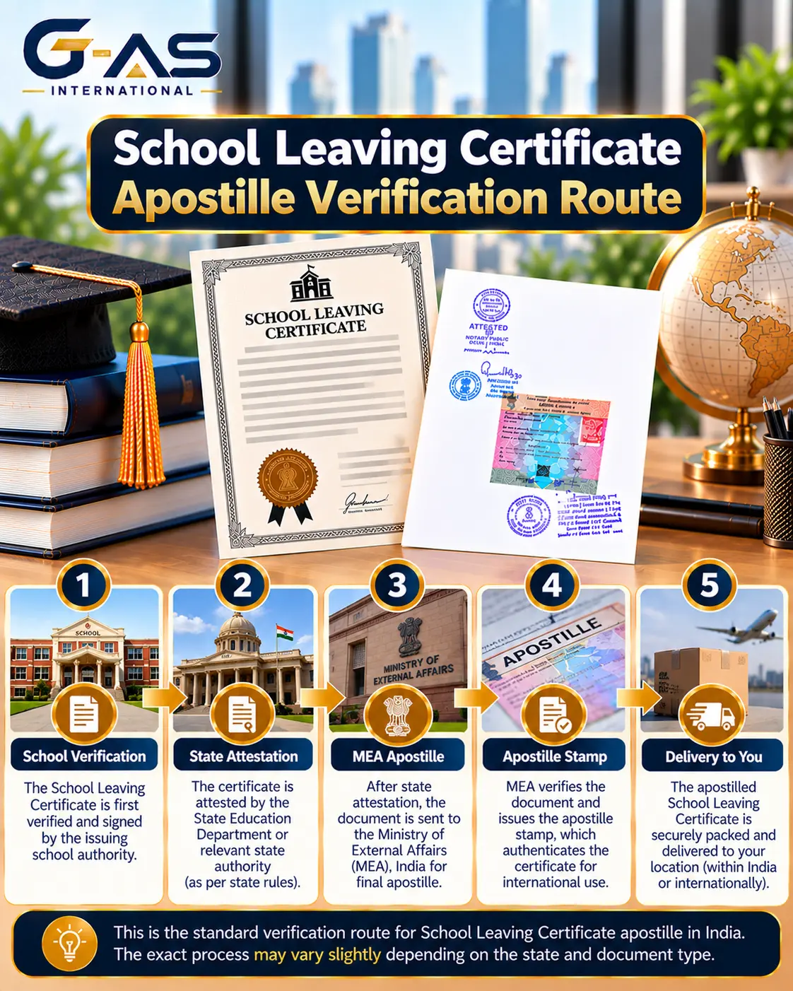 Bonafide Certificate Apostille Verification Route showing state verification and MEA apostille process