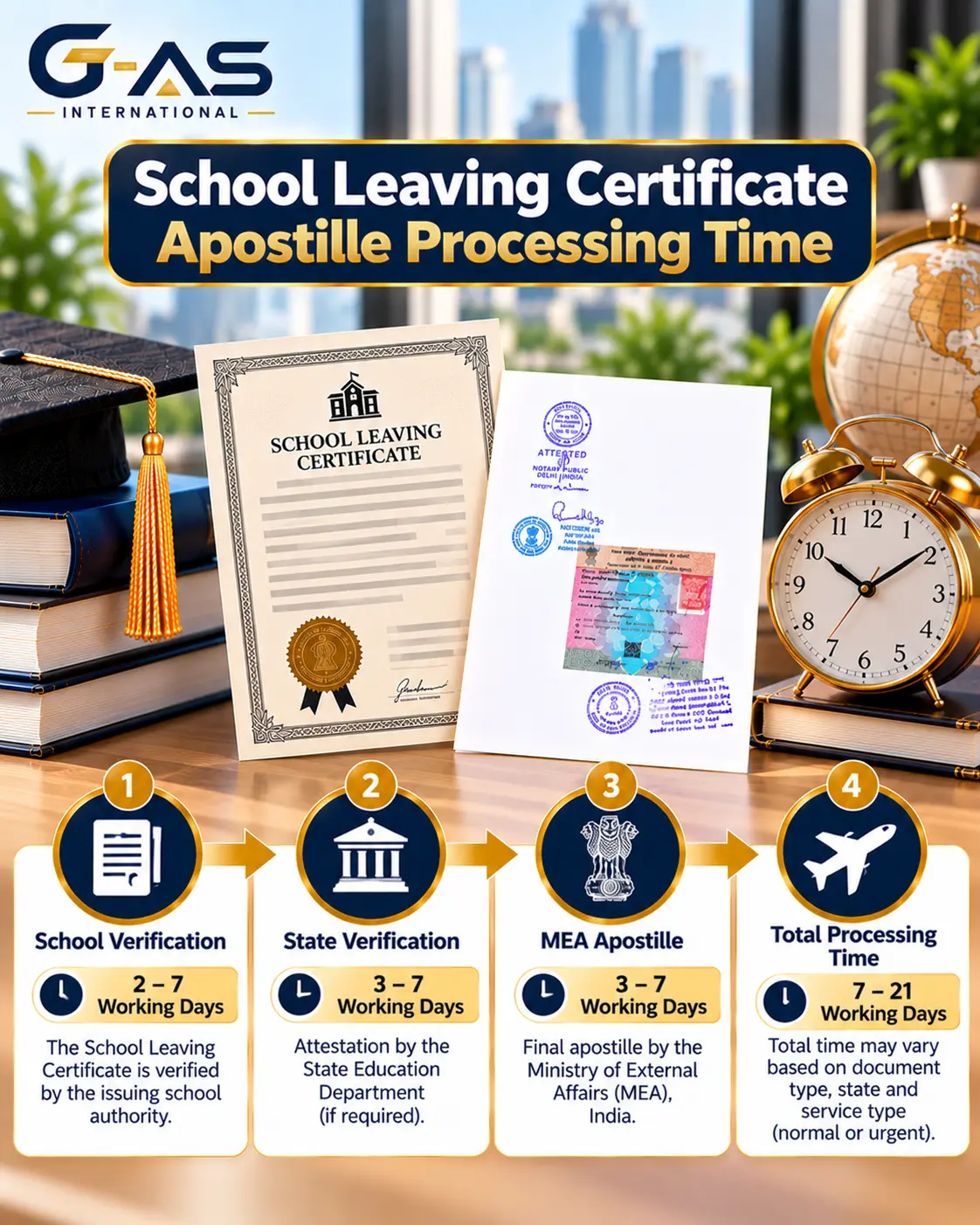 School Leaving Certificate Apostille Processing Time and timeline in India